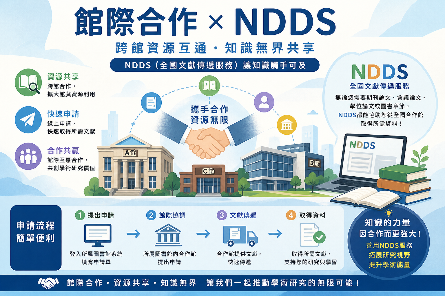 NDDS服務